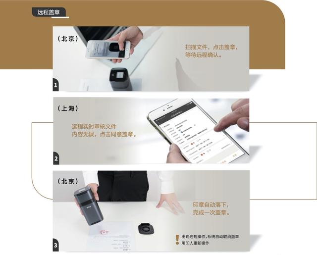 用友云平台携手云生态伙伴章管家，助推企业数智化转型升级