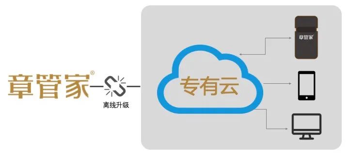2毛买到购物信息，3毛泄露外卖数据，数据安全敲响警钟