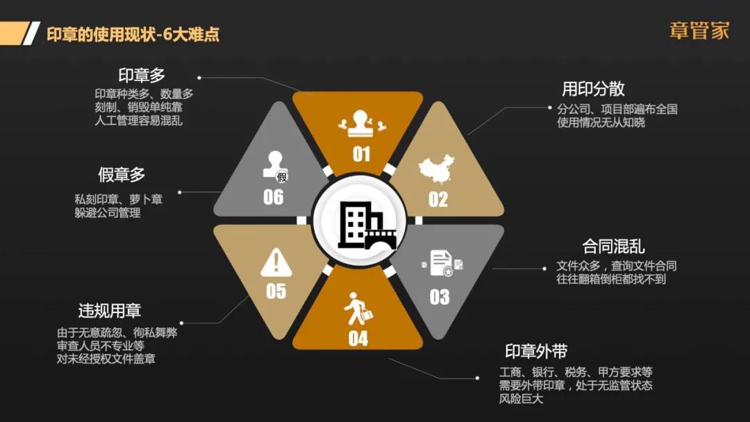 广东世纪信通携手章管家，打造智能印控整体解决方案