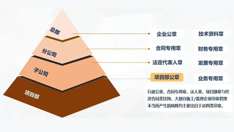 广东世纪信通携手章管家，打造智能印控整体解决方案