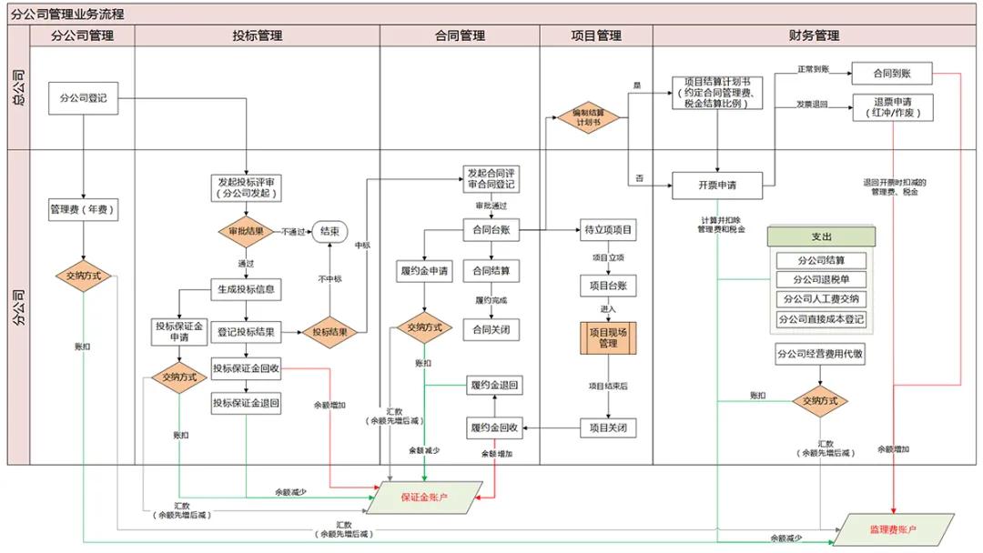 广东世纪信通携手章管家，打造智能印控整体解决方案