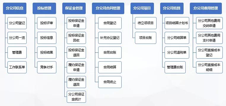 广东世纪信通携手章管家，打造智能印控整体解决方案